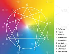 九型符号与数字从1到9在彩虹梯度彩色方块和人格的名字。矢量插图上的白色背景。