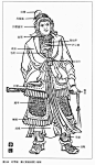 宋代武职将帅服饰（黄辉《中国历代服制服饰）衬甲制