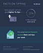 071514_tipping_infographic1
