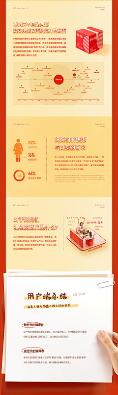 小小云神采集到设计排版