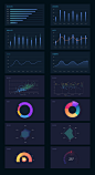 数据可视化-ui设计-大数据-深色-蓝色-科技-数据可视化组件-图表-统计图-样式-柱状统计图-折线统计图-饼状图-常用图表-大屏展示