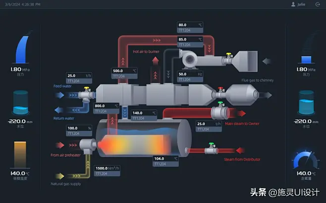SCADA系统上位机人机界面，是对生产过程进行监控的窗口，同意吗-今日头条-花瓣网