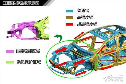 图解汽车（13） 汽车车身结构原理解析【...