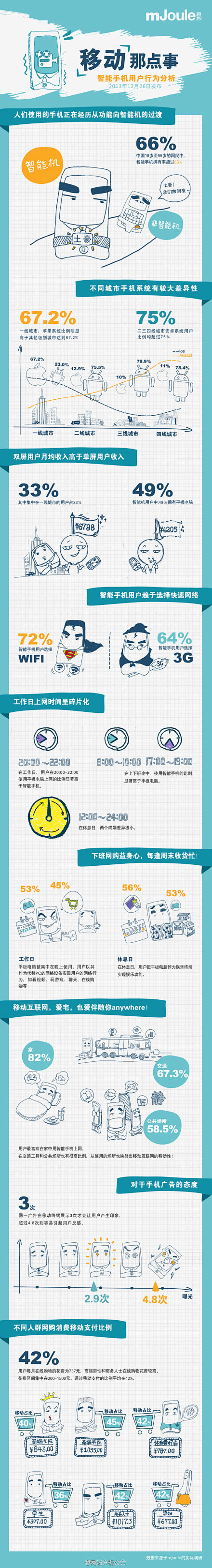 【2013年中国智能手机用户行为报告】7...