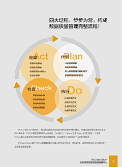 虾虾啊采集到方法总结