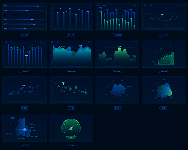 数据可视化-ui设计-大数据-深色-蓝色...