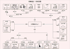 快刀青衣采集到搞笑图片收藏