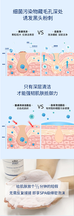 孤傲的粒米采集到问题肌肤结构