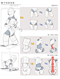 人体学习方法 — — 小零件思维