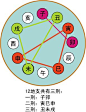 [转载]天干地支五行对应表