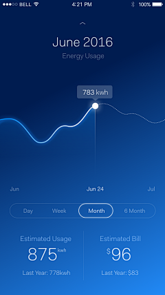 丙谷采集到APP-可视化信息