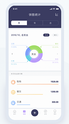 Chloe_LV采集到界面