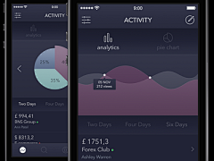 Yicehe采集到dashboard