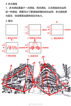 鴈王采集到绘画步骤工具之类