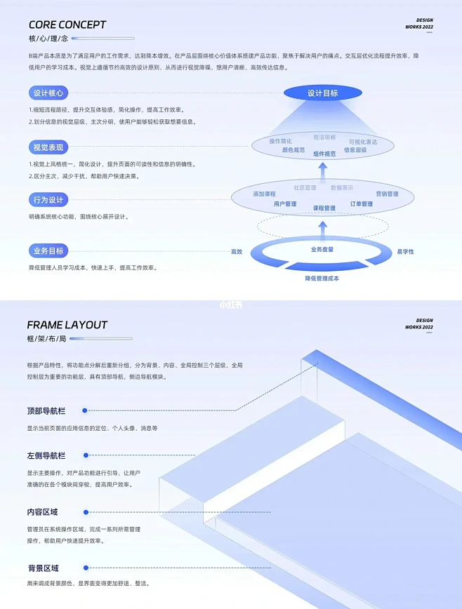 UI设计培训 | B端设计作品分享