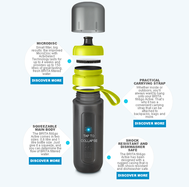 BRITA fill&go Active