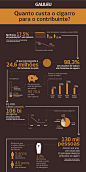 The impact to the Brazilian Tax Payers of a pack of cigarettes, by Galileu (Brazil)