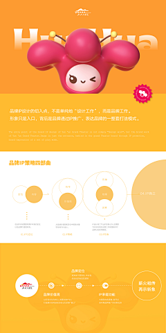 Fernandoh采集到品牌