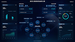 ʚɞ张张Ningʚɞ采集到UI-可视化-PC