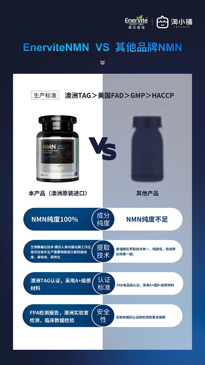 11对比图