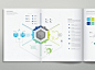 Steelcase 360 杂志信息图表设计