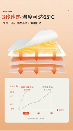 *糖不甜*采集到面料