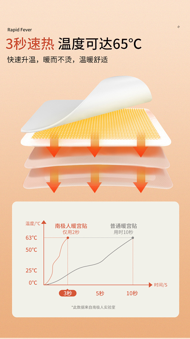 南极人暖贴宝宝贴自发热暖宝贴煖宫贴防寒保...