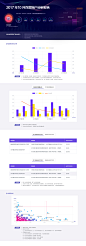 Baidu account analysis report