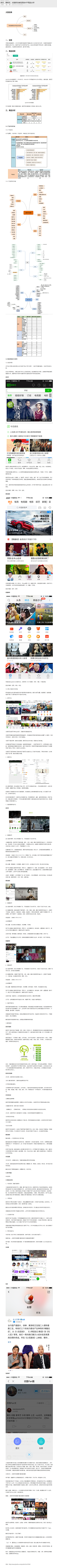 LY·YUAN采集到页面教程