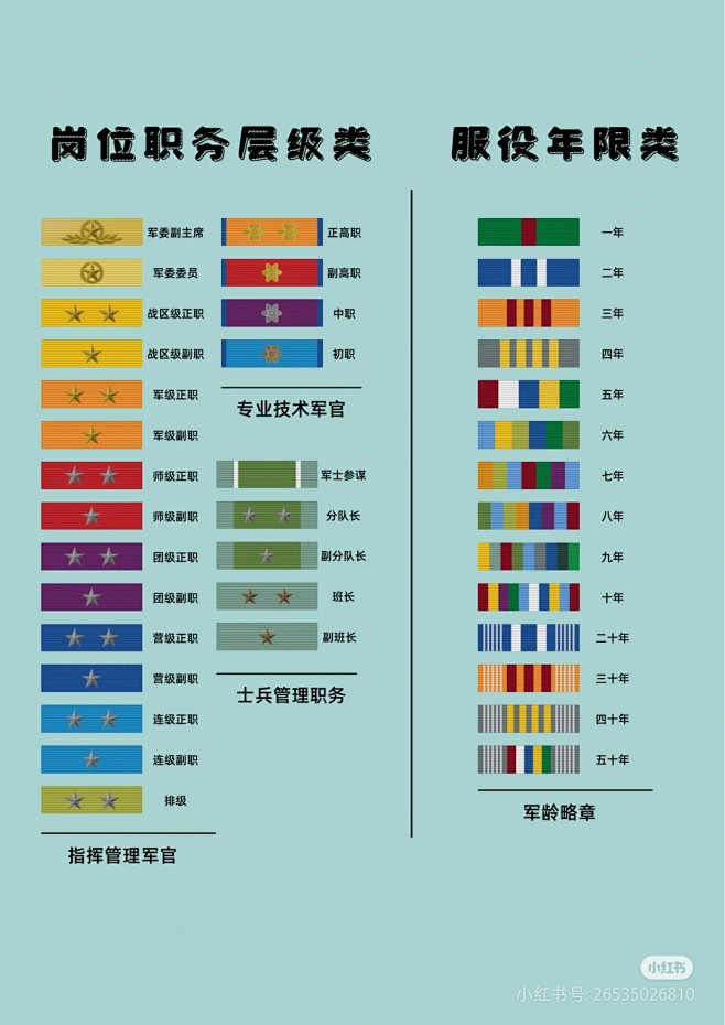 解放军勋表