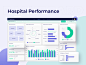 Hospital Performance Desktop Dashboard Ui Kit