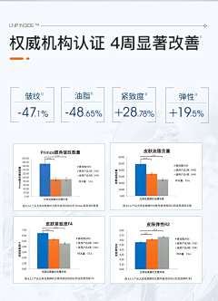 A米恩采集到趋势对比图