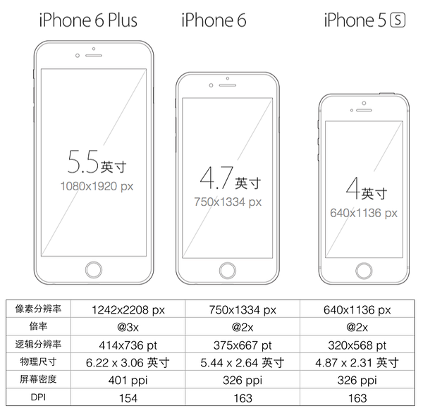 【专业帖】iPhone 6 / 6 Pl...