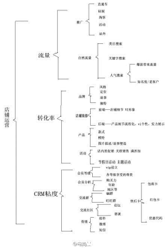 古城L采集到4简单