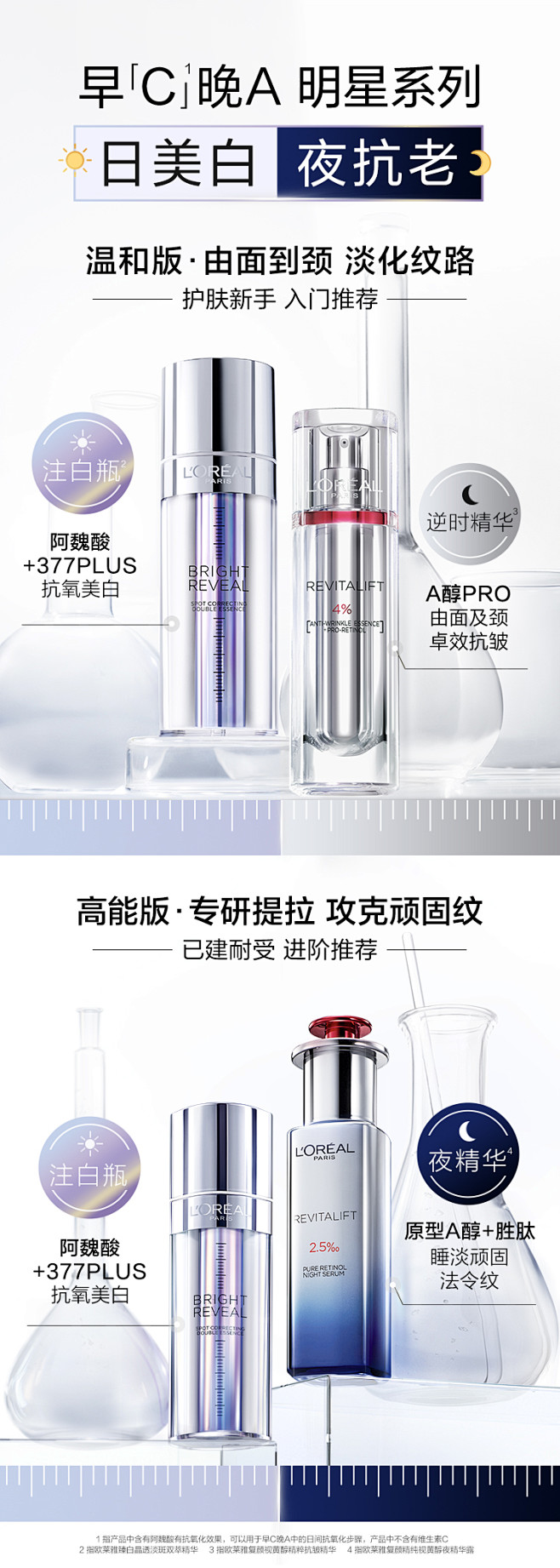 【官方正品】欧莱雅注白瓶逆时精华套装早C...