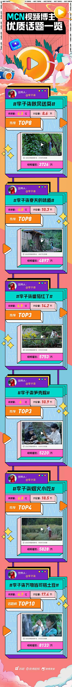 淘气zhu6采集到平面素材