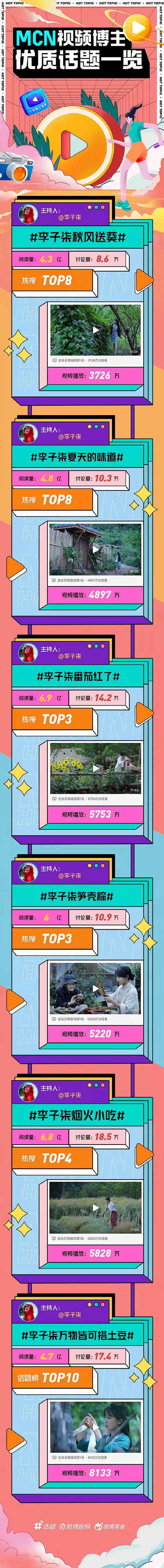 【视频大V话题破圈记】 远离尘嚣，把平常...