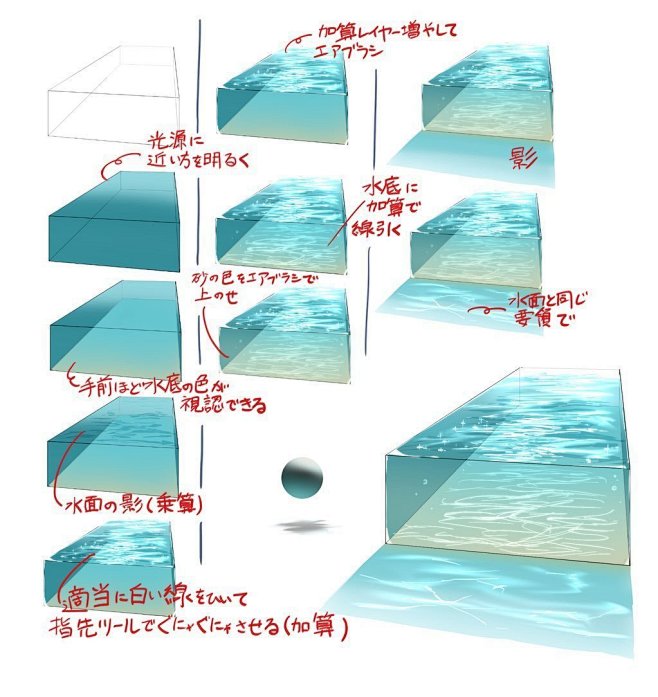 海の画法