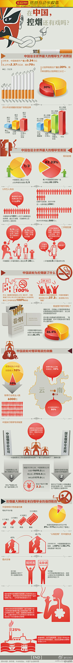 安静的大猫采集到信息图