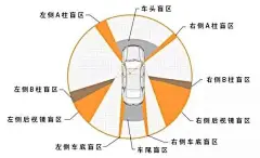 【说客】再大的后视镜也会有盲区？千万要了解_汽车之家