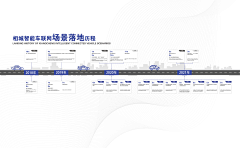 wJO443Ke采集到大事记/时间轴