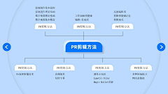 teri_10采集到层次结构ppt