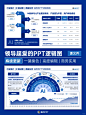领导说你汇报效率低？逻辑图PPT模板来帮你 - 小红书