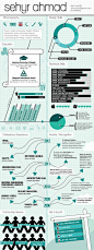 Infographic：数据设计分析