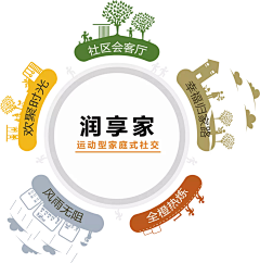 Sea53采集到文本排版-理念篇