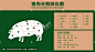 猪肉分割部位图
