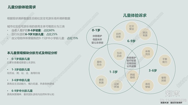 山水儿童景观模块研发方案文本