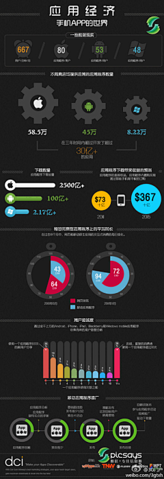 阿闻采集到信息图