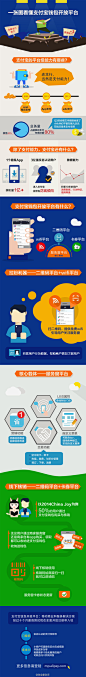 一张图看懂支付宝钱包开放平台