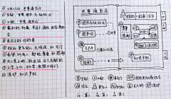 光语艺术采集到图解-素材